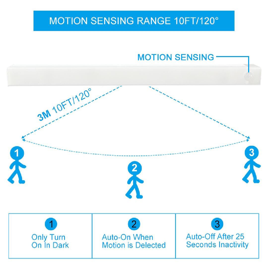 Rechargeable Motion Sensor Night Light